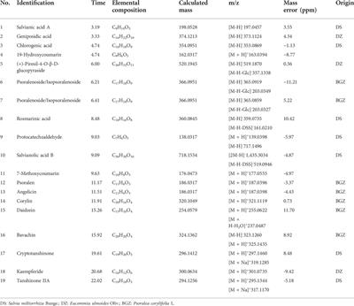 Modified Qing’e Formula protects against UV-induced skin oxidative damage via the activation of Nrf2/ARE defensive pathway